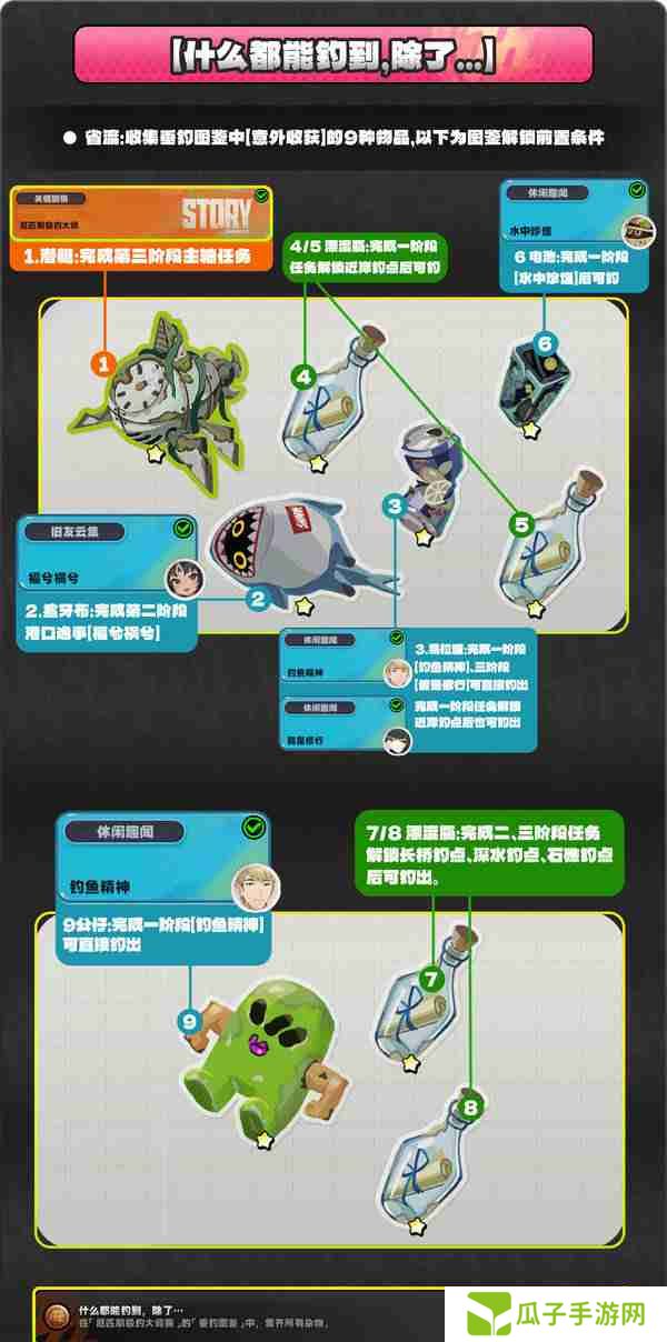绝区零厄匹斯极钓大师赛玩法攻略 厄匹斯极钓大师赛七成就如何达成[多图]图片5