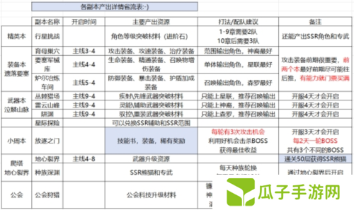 星际52区3