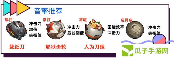 绝区零波可娜培养攻略 波可娜如何培养[多图]图片3