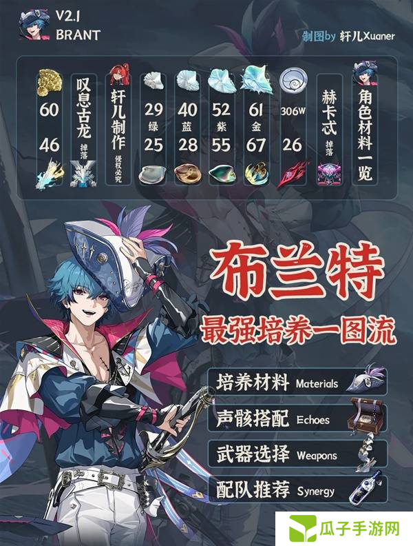 鸣潮布兰特全面培养攻略 布兰特如何正确培养[多图]图片3