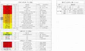 这就是江湖神兵战意怎么玩-探索雪土拨鼠的游戏策略