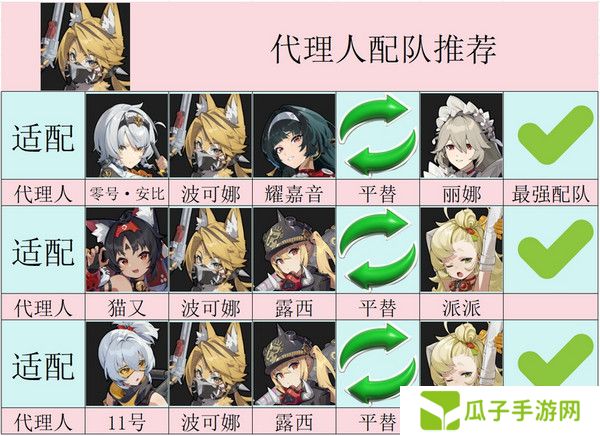 绝区零波可娜培养攻略 波可娜如何培养[多图]图片5