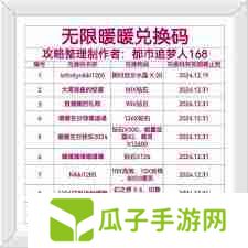 无限暖暖3月最新兑换码大全汇总-无限暖暖3月兑换码有哪些可用