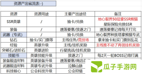 星际52区2