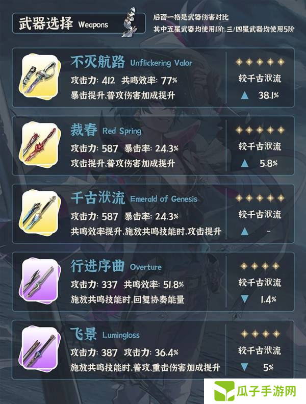 鸣潮布兰特全面培养攻略 布兰特如何正确培养[多图]图片4