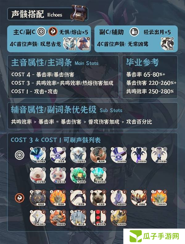 鸣潮布兰特全面培养攻略 布兰特如何正确培养[多图]图片1