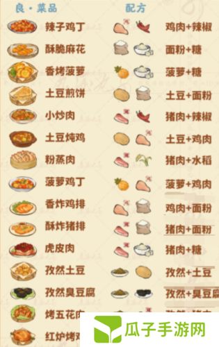 桃源深处有人家食来运转菜谱是什么2