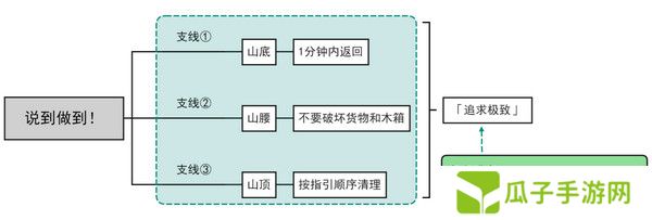 原神说到做到隐藏成就如何达成 说到做到隐藏成就怎么拿[多图]图片2