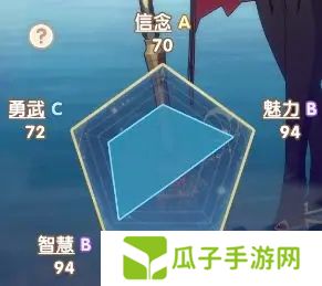 银鸦之梦瑟蒙妮培养攻略 瑟蒙妮养成方法[多图]图片2