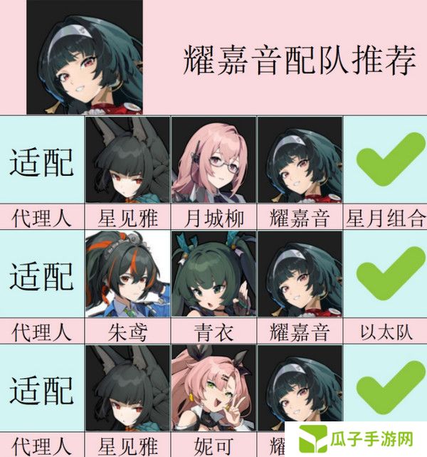 绝区零耀嘉音怎么培养 耀嘉音音擎驱动盘本队[多图]图片4