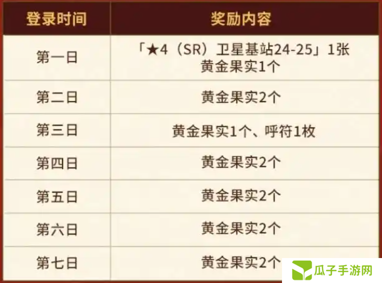 FGO国服春节活动汇总 FGO国服新春活动介绍[多图]图片2