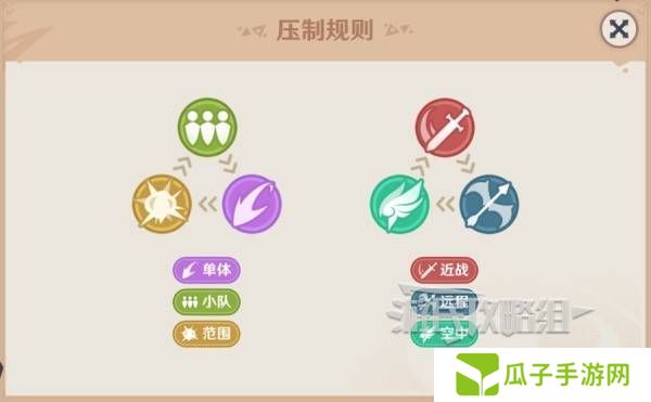 原神强风猛进之述演速如何快速通关 强风猛进之述演速怎么过[多图]图片2