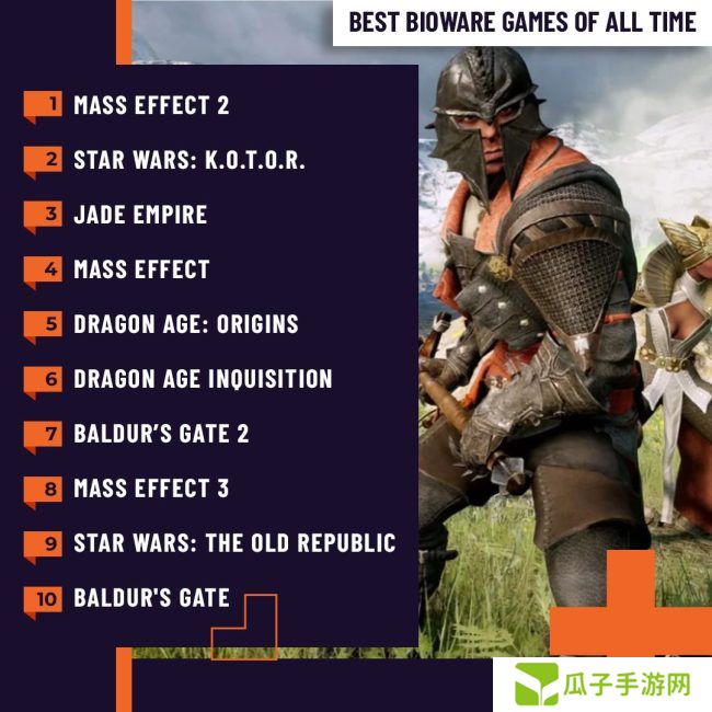 外媒评BioWare十大最佳游戏：《质量效应2》登顶