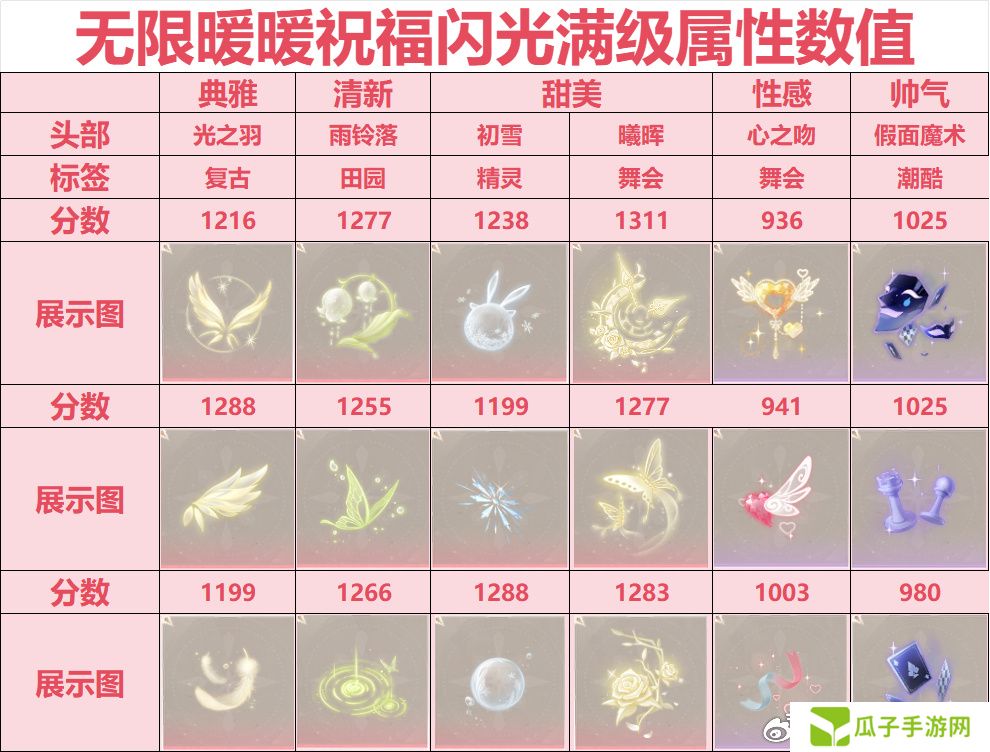 无限暖暖祝福闪光搭配攻略 祝福闪光如何搭配[多图]图片2