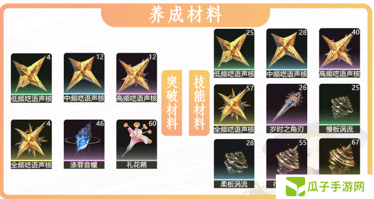 鸣潮菲比突破材料有哪些 菲比突破材料一览